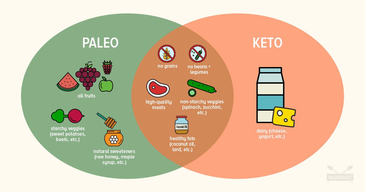 healthy keto versus crash diet keto